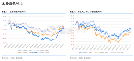 富途證券：超預(yù)期金融數(shù)據(jù)落地，推動恒指短期再度走高