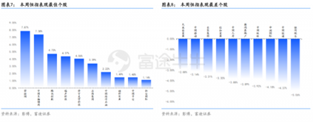 富途證券：超預(yù)期金融數(shù)據(jù)落地，推動恒指短期再度走高