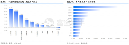 富途證券：超預(yù)期金融數(shù)據(jù)落地，推動恒指短期再度走高