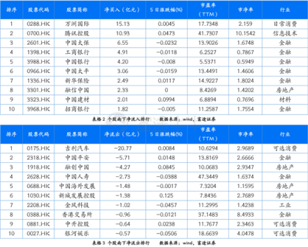 富途證券：超預(yù)期金融數(shù)據(jù)落地，推動恒指短期再度走高