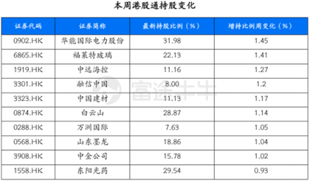 富途證券：超預(yù)期金融數(shù)據(jù)落地，推動恒指短期再度走高
