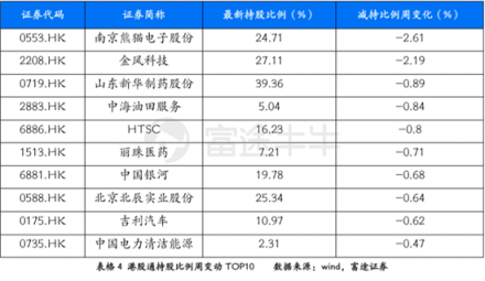 富途證券：超預(yù)期金融數(shù)據(jù)落地，推動恒指短期再度走高
