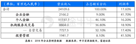 富途證券：超預(yù)期金融數(shù)據(jù)落地，推動恒指短期再度走高