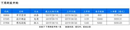 富途證券：超預(yù)期金融數(shù)據(jù)落地，推動恒指短期再度走高