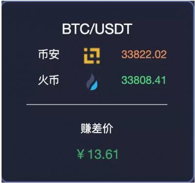IEO造富已成幻象，散戶如何彎道超車？