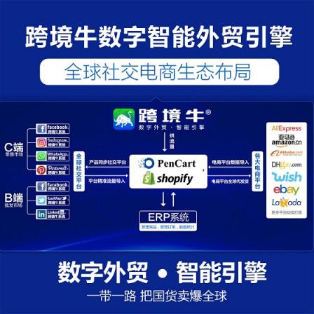 數(shù)字云WhatsApp群控可以使您的業(yè)務(wù)受益的5個(gè)領(lǐng)域