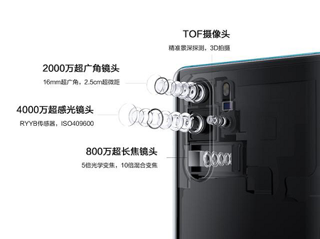 改寫影像規(guī)則，華為P30系列“超感光徠卡四攝”創(chuàng)新力滿分