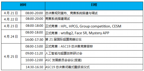 ASC19世界超算大賽下周決戰(zhàn)大連，獎金高達24萬