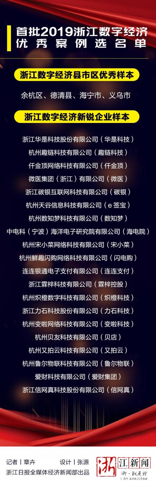 全力助推浙江數(shù)字經(jīng)濟發(fā)展 閃電購入選首批2019浙江數(shù)字經(jīng)濟優(yōu)秀案例