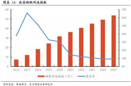 科通芯城：豐田、微軟都要拜碼頭的一家中國(guó)物聯(lián)網(wǎng)公司