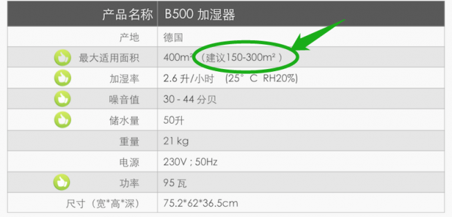 關(guān)于博沃納B500系列加濕器，你應(yīng)該知道這些