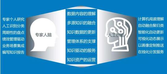 下一個(gè)十年，OA要往這幾個(gè)方向進(jìn)化才夠強(qiáng)！
