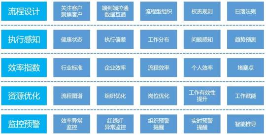 下一個(gè)十年，OA要往這幾個(gè)方向進(jìn)化才夠強(qiáng)！