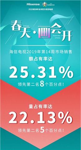 新品引爆高端市場 海信OTT營銷再升級