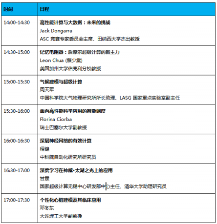 Top500發(fā)起人和憶阻器提出人將出席ASC19國(guó)際超算與AI高峰論壇