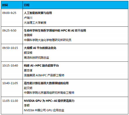 Top500發(fā)起人和憶阻器提出人將出席ASC19國(guó)際超算與AI高峰論壇