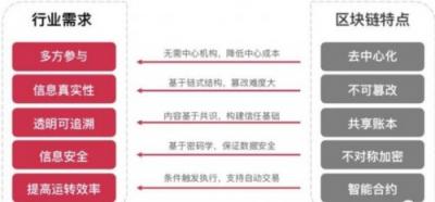 【創(chuàng)新應(yīng)用】域乎落地應(yīng)用之餐飲篇：攜手快享共建數(shù)字餐飲新業(yè)態(tài)