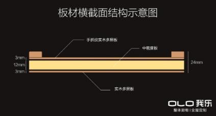 看了這套“盧森”系列櫥柜，終于明白歐式櫥柜哪個(gè)品牌好了