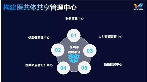 互聯(lián)互通 資源整合——東軟望海亮相CHINC，助力醫(yī)院信息化改革