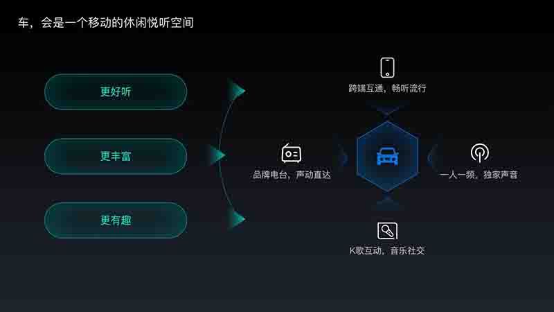 唱吧聯(lián)手科大訊飛，打造更具互動(dòng)感的車載娛樂(lè)