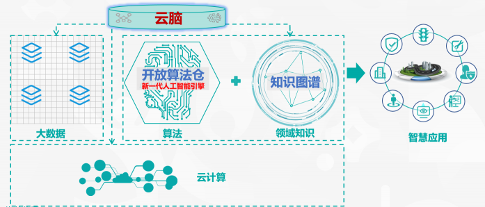 未來城市長啥樣？海信正式發(fā)布城市“云腦”戰(zhàn)略！