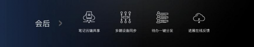 從單一產(chǎn)品到整體方案，MAXHUB新品發(fā)布為企業(yè)提效增速