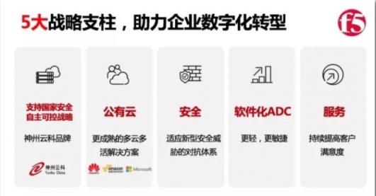 藍(lán)汛攜手F5，專注保障網(wǎng)絡(luò)安全