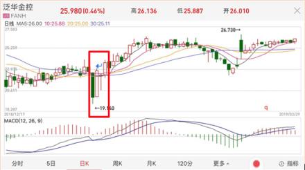 起底做空京東、泛華金控、優(yōu)信的美奇金