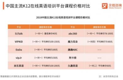 低調(diào)簽約青年榜樣王俊凱，51Talk搶的不是流量而是在線教育的未來？