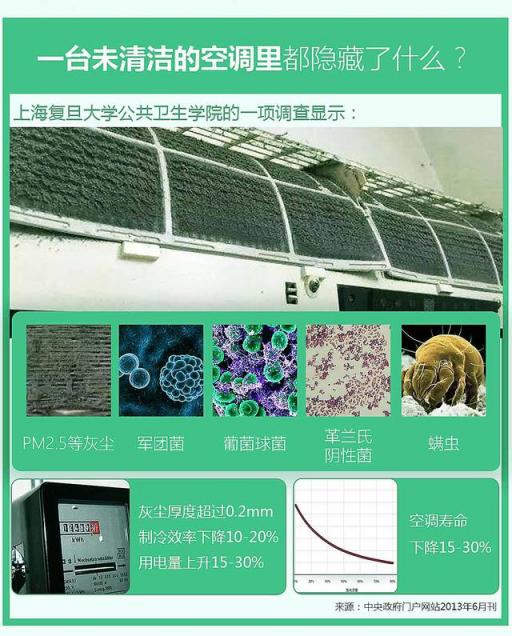 空調需要清潔嗎？4月22日上京東，海爾超品日發(fā)現(xiàn)正確Style！