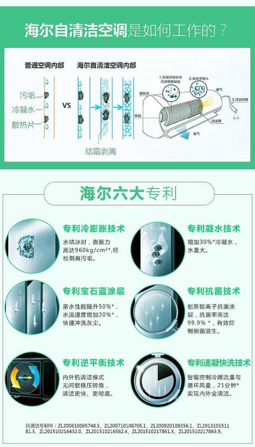 空調需要清潔嗎？4月22日上京東，海爾超品日發(fā)現(xiàn)正確Style！