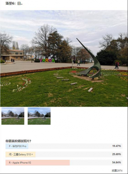 國(guó)外測(cè)評(píng)拍照水平，華為P30 Pro墊底，三星S10+奪魁