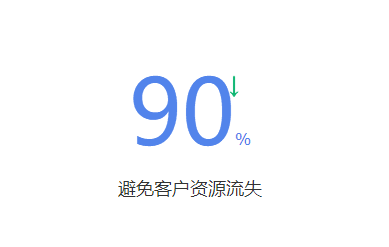 員工微信管理有何好處？選擇合適的微信管理系統(tǒng)是關鍵！