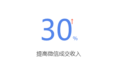 員工微信管理有何好處？選擇合適的微信管理系統(tǒng)是關鍵！
