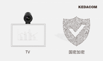 視頻會(huì)議下基層，選科達(dá)解決五大痛點(diǎn)