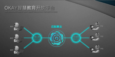 OKAY賈云海：OKAY智慧教育開放平臺，以AI之力撬動教育行業(yè)變革