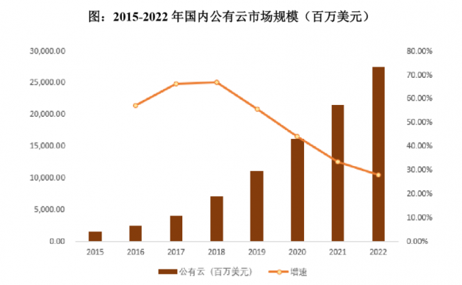 深度：優(yōu)刻得(UCloud)欲奪云計算第一股，公有云路線前景如何？