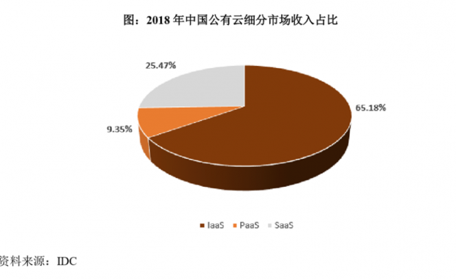 深度：優(yōu)刻得(UCloud)欲奪云計算第一股，公有云路線前景如何？
