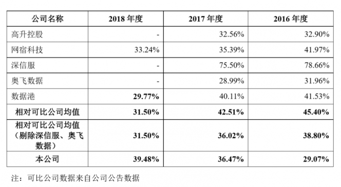 深度：優(yōu)刻得(UCloud)欲奪云計算第一股，公有云路線前景如何？