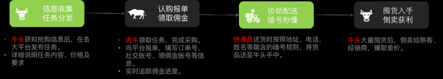 新型“黃?！眹C高端白酒 “牛頭”一次囤貨可獲利百萬