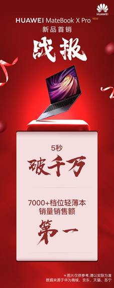 內外兼修！華為新款MateBook X Pro好評不斷