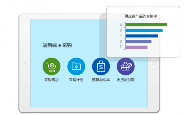 8MSaaS：如何實時連通企業(yè)采購過程中多方業(yè)務(wù)數(shù)據(jù)？