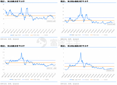 富途證券：政治局定調(diào)經(jīng)濟，未來行情走勢如何？