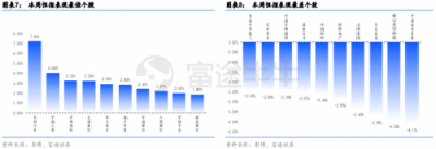 富途證券：政治局定調(diào)經(jīng)濟，未來行情走勢如何？