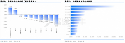 富途證券：政治局定調(diào)經(jīng)濟，未來行情走勢如何？