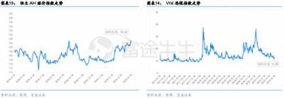 富途證券：政治局定調(diào)經(jīng)濟，未來行情走勢如何？