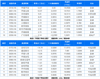 富途證券：政治局定調(diào)經(jīng)濟，未來行情走勢如何？
