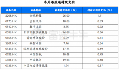 富途證券：政治局定調(diào)經(jīng)濟，未來行情走勢如何？