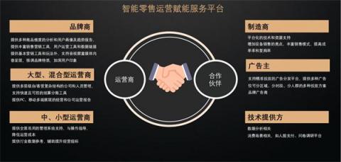 自助售貨機(jī)人臉支付落地運(yùn)營(yíng)提升用戶消費(fèi)新體驗(yàn)