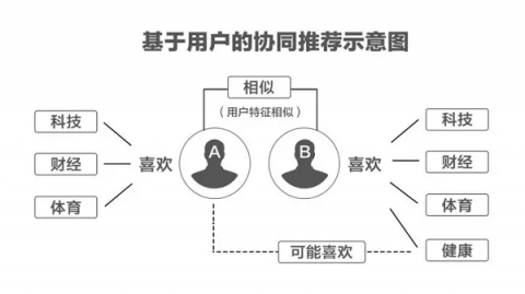 讓你變傻的不是頭條抖音的算法，是無腦毒雞湯